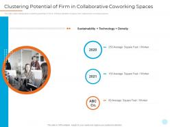 Clustering potential of firm in collaborative coworking spaces shared workspace investor