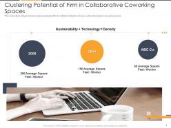 Clustering potential of firm in collaborative flexible workspace investor funding elevator