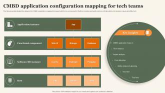 CMBD Application Configuration Mapping For Tech Teams