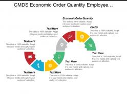 Cmds economic order quantity employee evaluations increase revenue