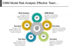 Cmm model risk analysis effective team management strategies cpb