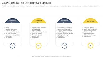 CMMI Application For Employee Appraisal