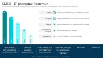CMMI It Governance Framework Enterprise Governance Of Information Technology EGIT