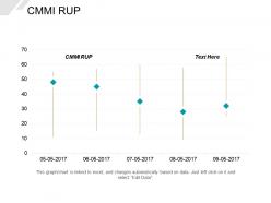 Cmmi rup ppt powerpoint presentation layouts portfolio cpb