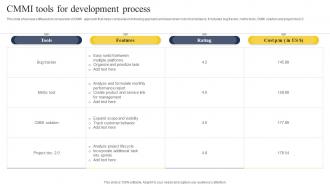 CMMI Tools For Development Process