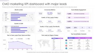CMO Marketing KPI Dashboard With Major Leads
