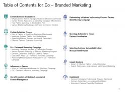 Co branded marketing powerpoint presentation slides