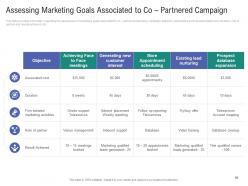 Co branded marketing powerpoint presentation slides