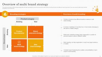 Co Branding Strategy For Product Awareness Branding CD V Captivating Good