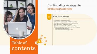 Co Branding Strategy For Product Awareness Table Of Contents Ppt Show Graphics Tutorials