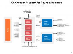 Co Creation Framework Business Management Circular Gear Planning