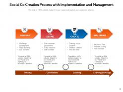 Co Creation Framework Business Management Circular Gear Planning