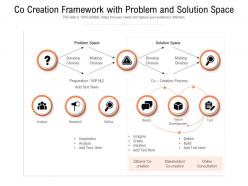 Co creation framework with problem and solution space