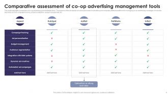 Co Op Advertising Powerpoint PPT Template Bundles Pre-designed Editable
