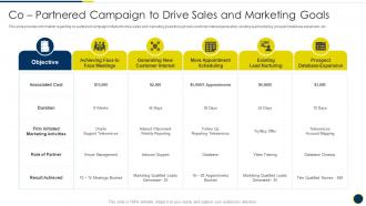Co Partnered Campaign To Drive Sales And Marketing Goals B2b Sales Representatives Guidelines Playbook