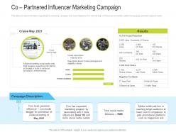 Co Partnered Influencer Marketing Campaign Channel Vendor Marketing Management Ppt Introduction