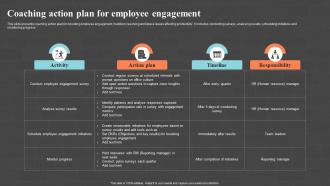 Coaching Action Plan For Employee Engagement