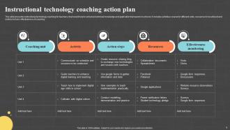Coaching Action Plan Powerpoint Ppt Template Bundles Slides Graphical