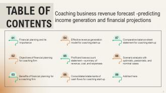 Coaching Business Revenue Forecast Predicting Income Generation And Financial Projections BP MM Good Images