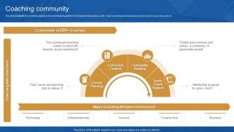 Coaching Community Unschool Company Profile Ppt Powerpoint Presentation File Slide