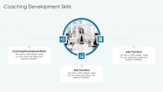 Coaching Development Skills In Powerpoint And Google Slides Cpb
