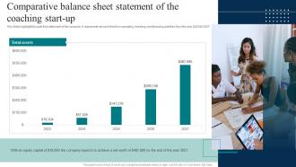 Coaching Firm Business Plan Comparative Balance Sheet Statement Of The Coaching Start Up BP SS