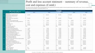 Coaching Firm Business Plan Profit And Loss Account Statement Summary Of Revenue Cost BP SS Analytical Images