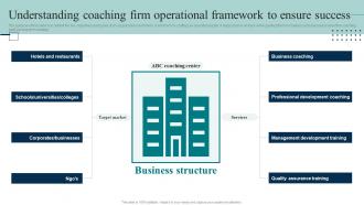 Coaching Firm Business Plan Understanding Coaching Firm Operational Framework To Ensure BP SS