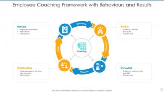 Coaching framework powerpoint ppt template bundles