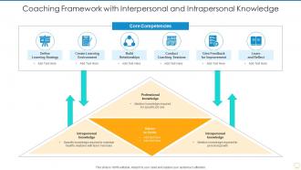 Coaching framework with interpersonal and intrapersonal knowledge