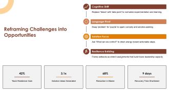 Coaching Leadership Style PPT Slides VA Ideas Best