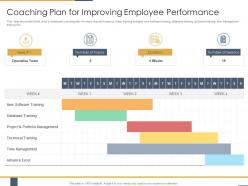 Coaching plan for improving employee performance performance coaching to improve
