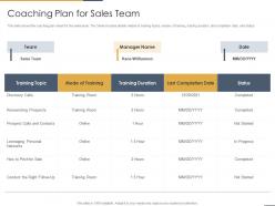 Coaching plan for sales team performance coaching to improve