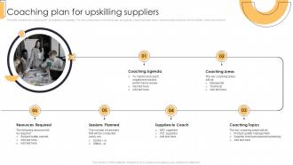 Coaching Plan For Upskilling Suppliers Action Plan For Supplier Relationship Management