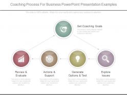 Coaching process for business powerpoint presentation examples