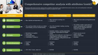 Coaching Start Up Comprehensive Competitor Analysis With Attributes BP SS