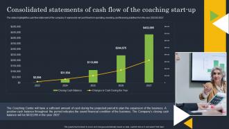 Coaching Start Up Consolidated Statements Of Cash Flow Of The Coaching Start Up BP SS