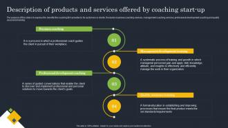 Coaching Start Up Description Of Products And Services Offered By Coaching Start Up BP SS