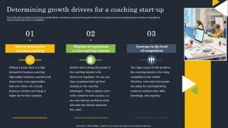Coaching Start Up Determining Growth Drivers For A Coaching Start Up BP SS