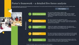 Coaching Start Up Porters Framework A Detailed Five Forces Analysis BP SS