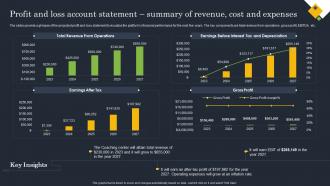 Coaching Start Up Profit And Loss Account Statement Summary Of Revenue Cost And Expenses BP SS