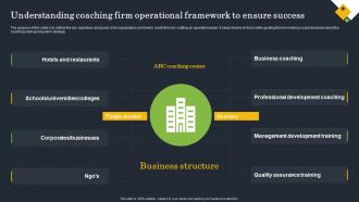 Coaching Start Up Understanding Coaching Firm Operational Framework To Ensure Success BP SS
