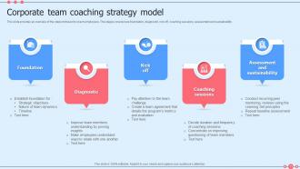 Coaching Strategy Powerpoint Ppt Template Bundles