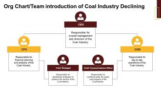Coal Industry Declining powerpoint presentation and google slides ICP Editable Image