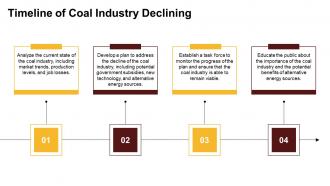Coal Industry Declining powerpoint presentation and google slides ICP Designed Image