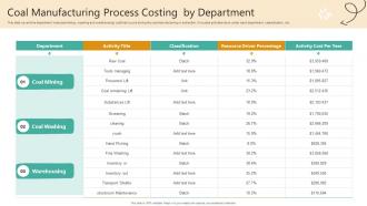 Coal Manufacturing Process Costing By Department