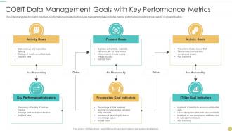 COBIT Data Management Goals With Key Performance Metrics