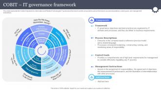 Cobit It Governance Framework Information And Communications Governance Ict Governance