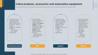Cobot Products Accessories And Automation Equipment Cobots Enhancing Efficiency And Quality