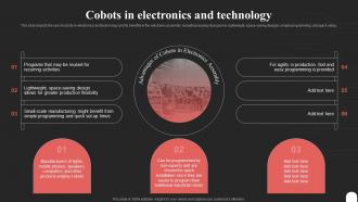 Cobot Tasks It Cobots In Electronics And Technology Ppt Professional Graphics Example